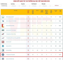 TRƯỜNG ĐẠI HỌC THƯƠNG MẠI NẰM TRONG TOP 10 BẢNG XẾP HẠNG ĐẠI HỌC VIỆT NAM 2026 (VNUR-2026)